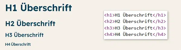 Überschriften-Struktur H1 bis H4 mit Quellcode Beispiel